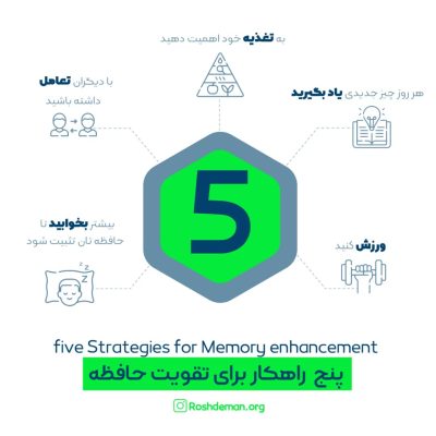 5 راهکار برای تقویت حافظه