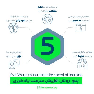 5 روش افزایش سرعت یادگیری
