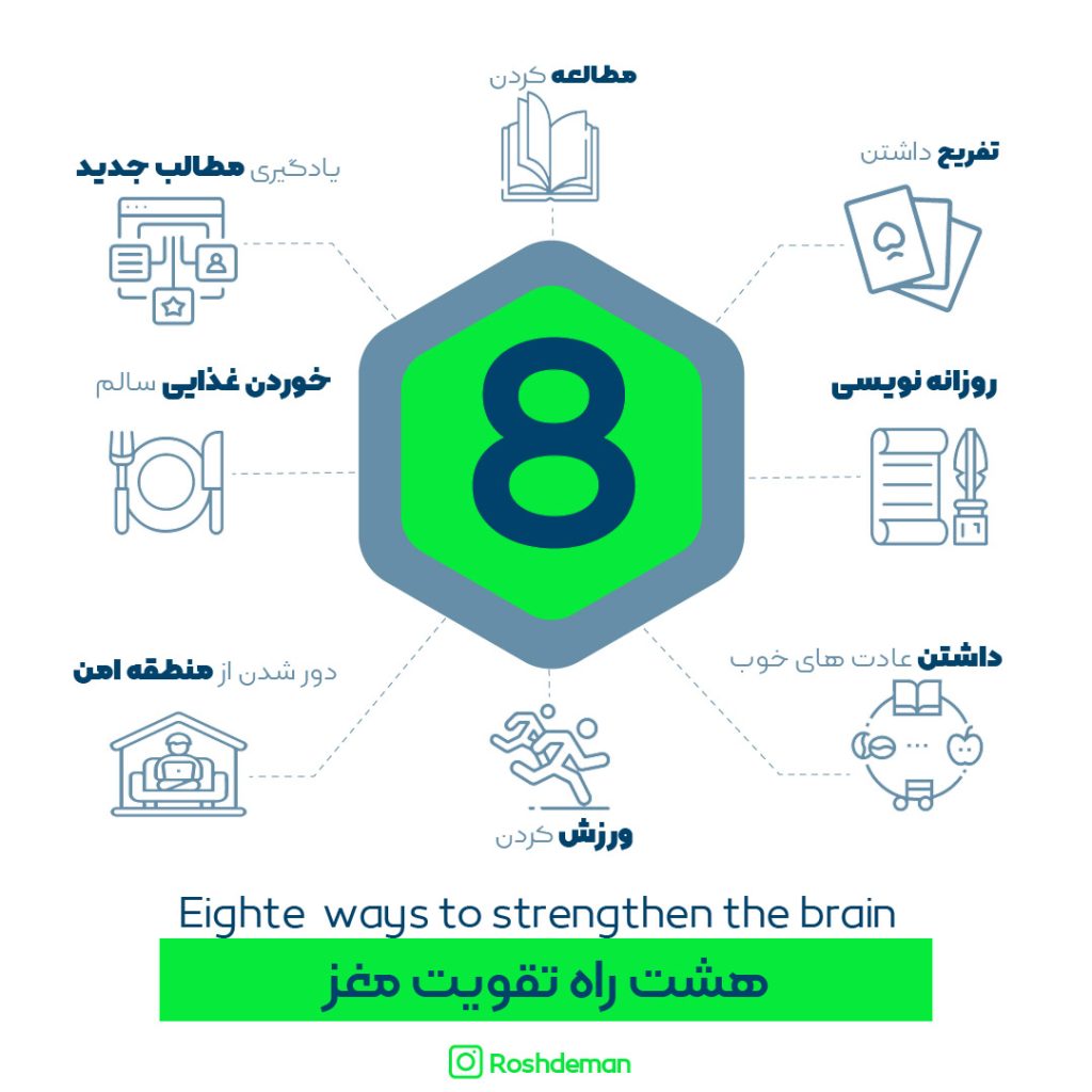 8 راه تقویت مغز