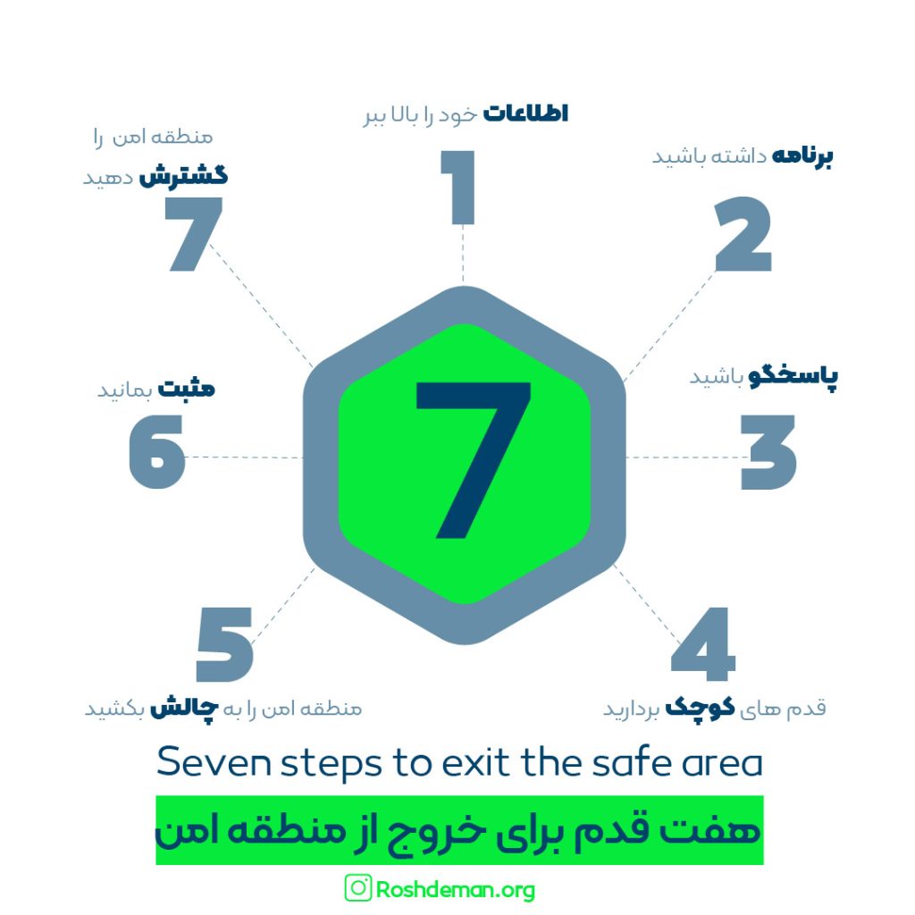 7 قدم برای خروج از منطقه امن